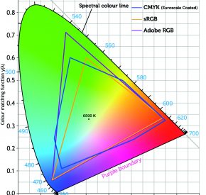colour-table CMYK RGB