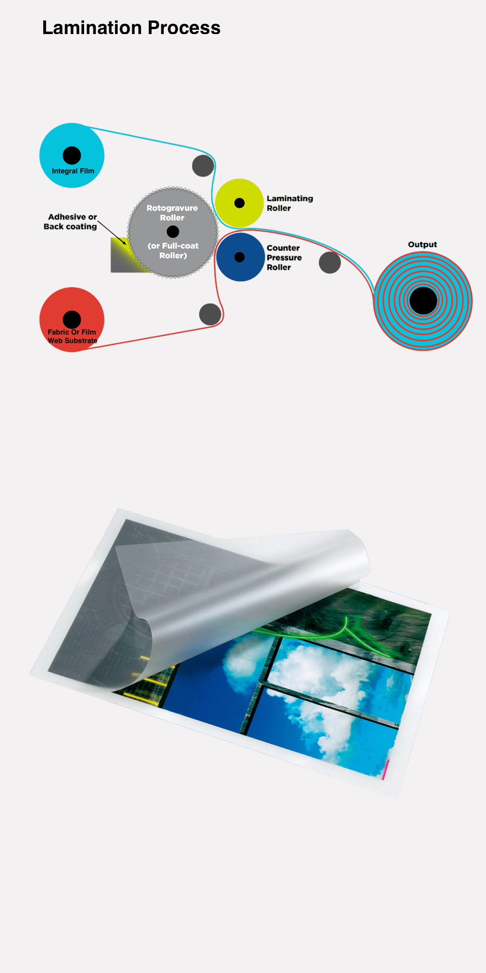 Lamination LinkPrint Company